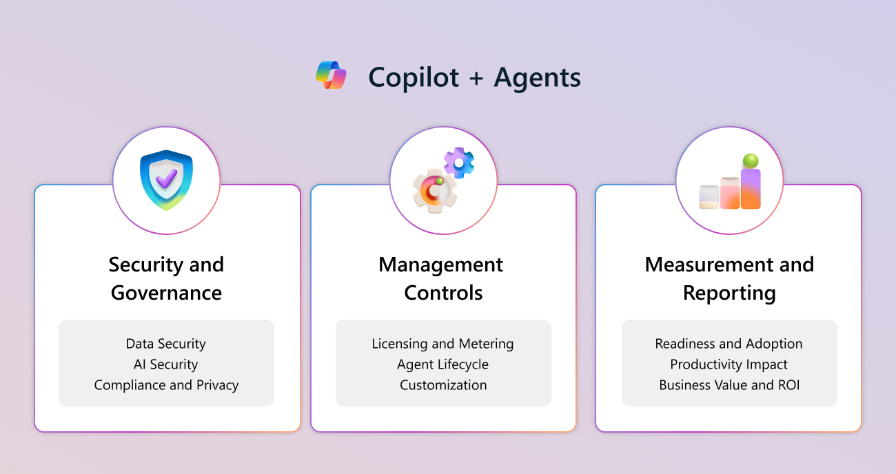 A diagram of the Copilot Control System framework showing the three pillars and key capabilities.