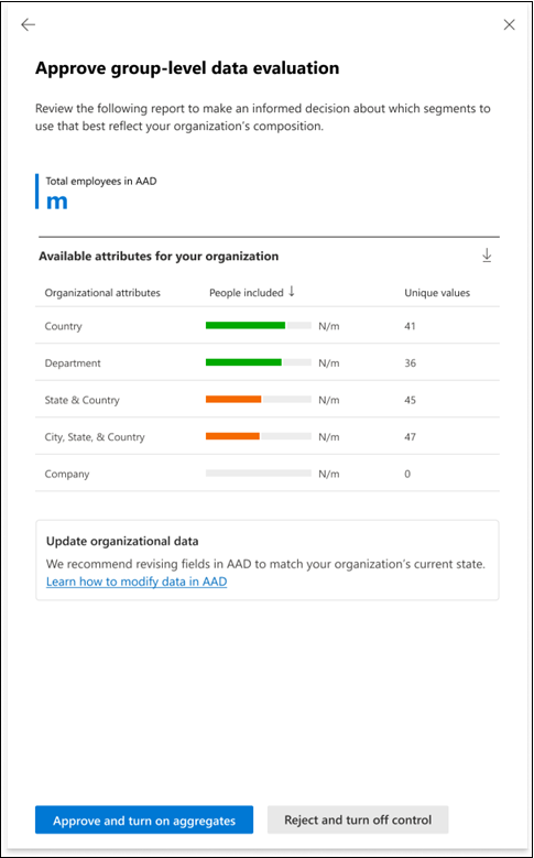 Screenshot: Run a group-level data evaluation for your organization.