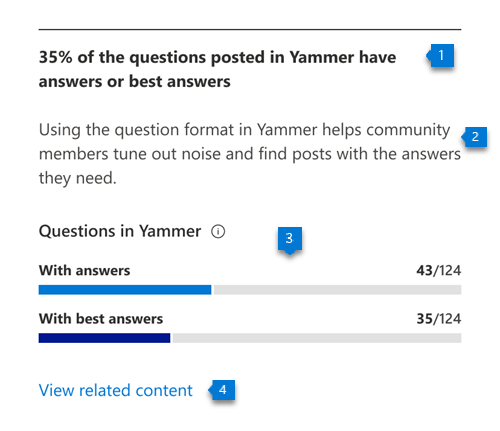 [Questions and answers in Viva Engage]