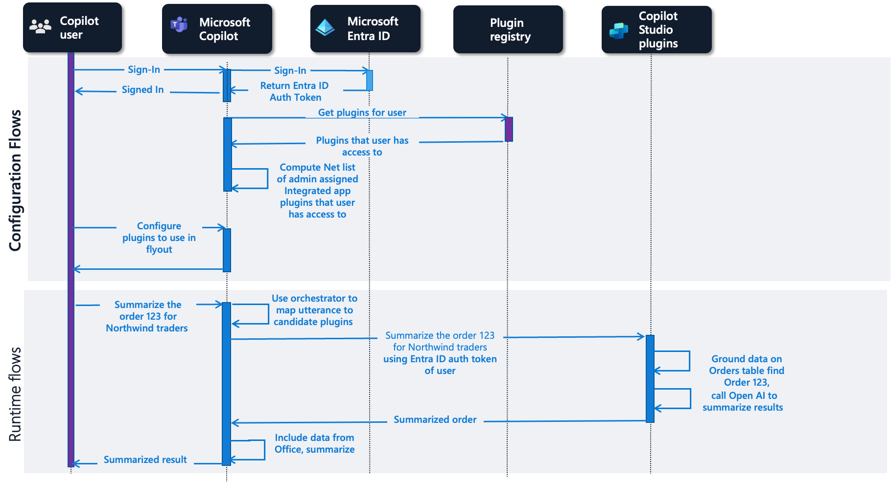 Flow for Microsoft Copilot Studio actions