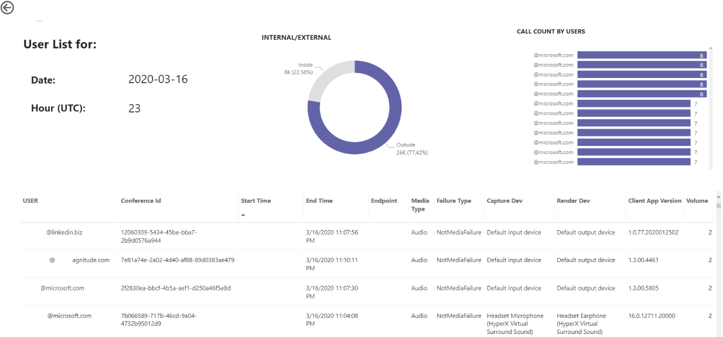 Screenshot of User List drill down table in Teams Usage Reports.