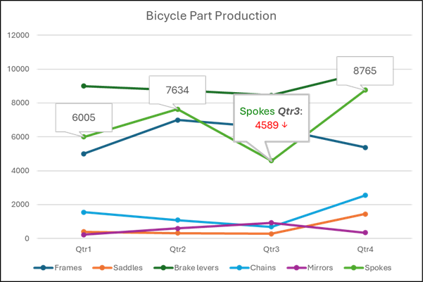 Screenshot of chart with data labels formatted as callouts.