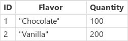 Result with Chocolate and Vanilla.