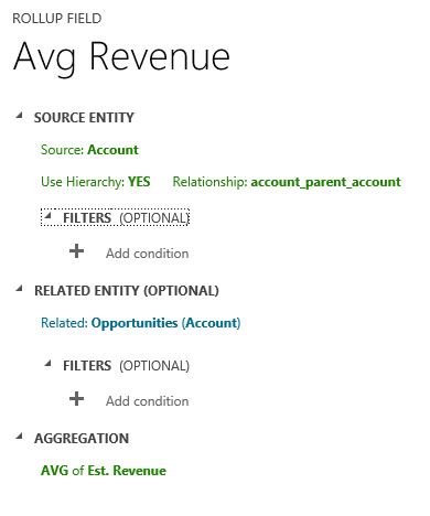 Average estimated revenue over hierarchy in Dynamics 365.