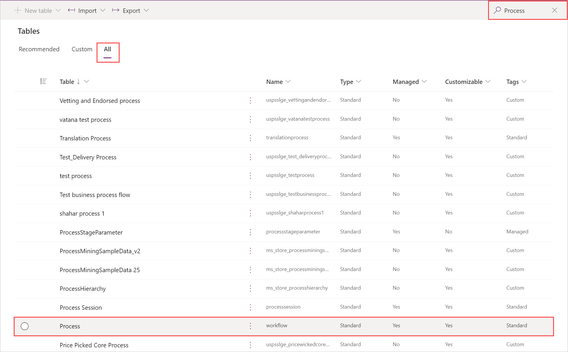 Screenshot of the Process table in the All tab