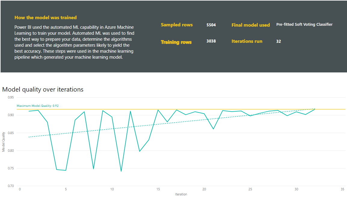 Screenshot of the Training Details page on the model report.