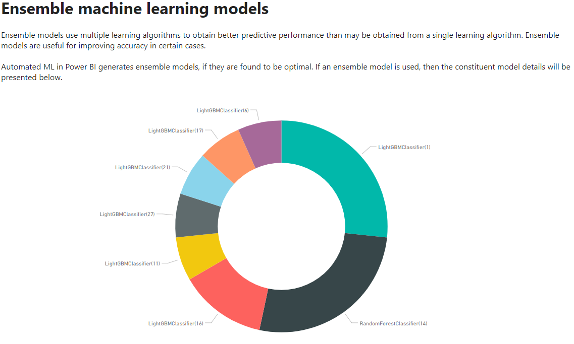 Screenshot of a doughnut chart that shows ensemble models.