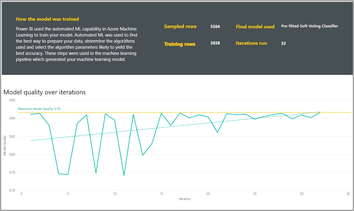 Screenshot of the Training Details page on the model report.