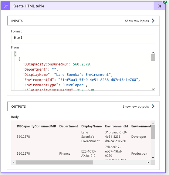 Output of the HTML table report.