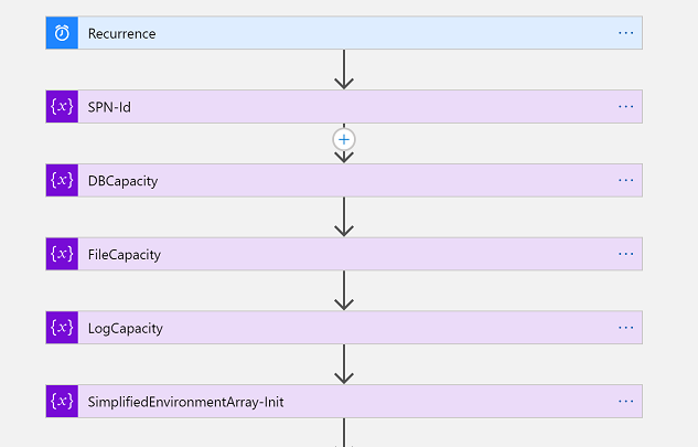 Create five variables.