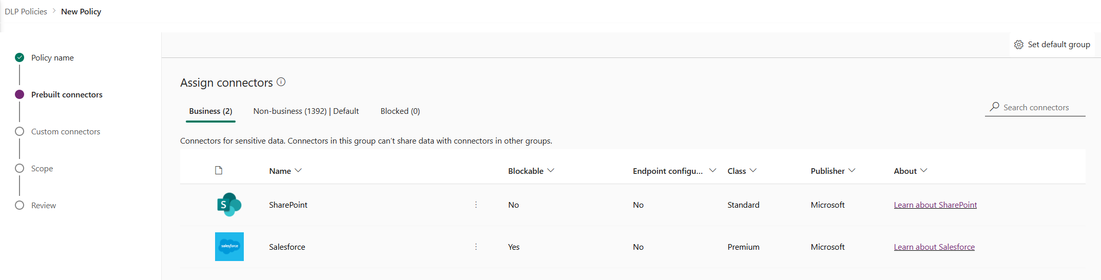 Business data group