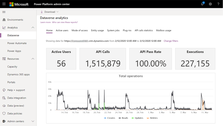 Dataverse analytics Home Section.