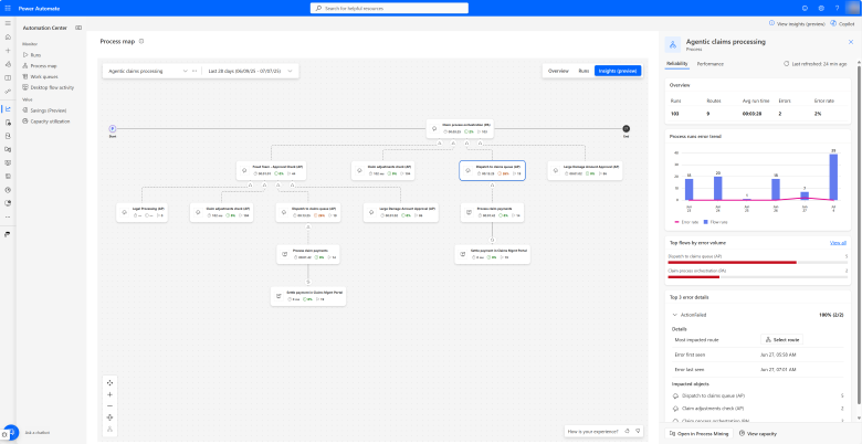 Process map with insight metrics, error trends, and performance panels in Power Automate UI. Process map with insight metrics, error trends, and performance panels in Power Automate UI.