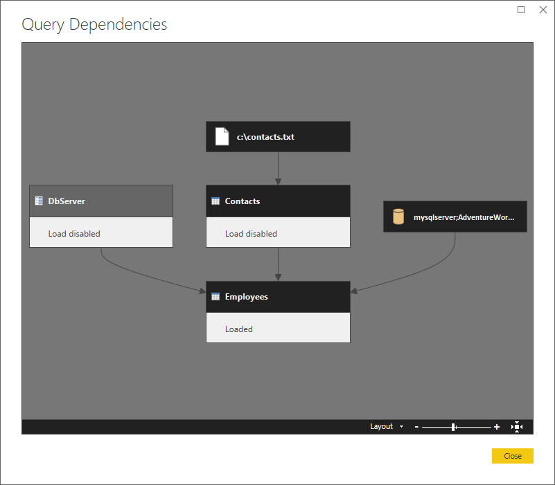 Query Dependencies Dialog.