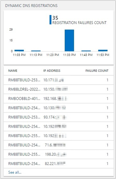 Screenshot that shows the Dynamic DNS Registrations section.