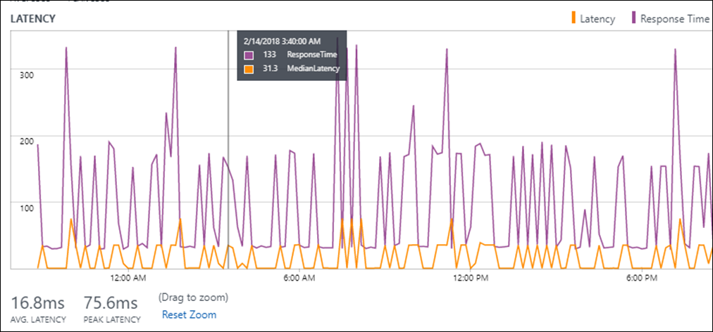 Service Connectivity Monitor network issue