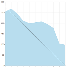 Screenshot shows the chart for Sprint 1.