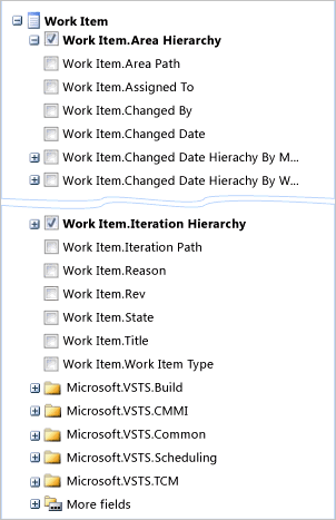 RPT_WorkItem_Folders Folder structure in OLAP data cube