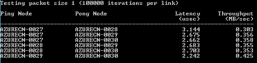 Ping pong latency