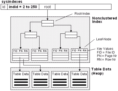 Aa964133.sqlop01(en-US,SQL.90).gif