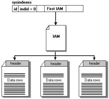 Aa964133.sqlop02(en-US,SQL.90).gif