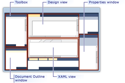 Overview of the WPF Designer