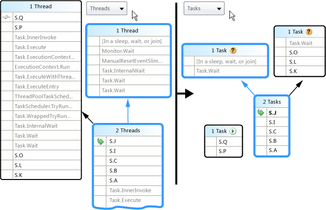 Parallel Stacks Tasks View