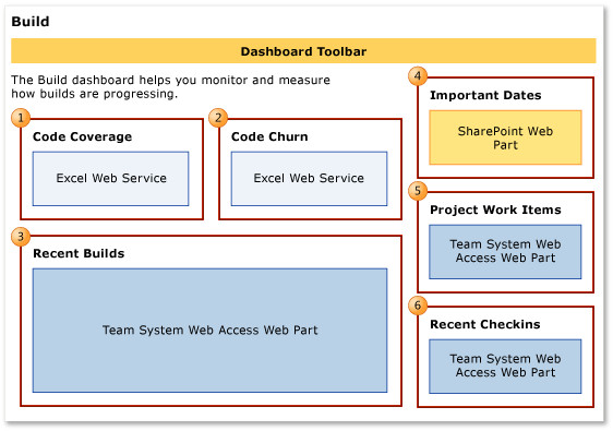 Build Quality Dashboard