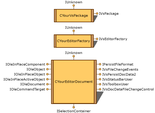 vsInPlaceActivationEditor In-place Activation Editor
