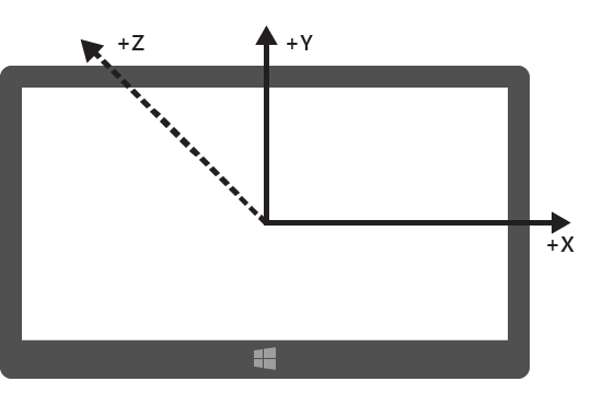 Landscape-first device in Landscape orientation