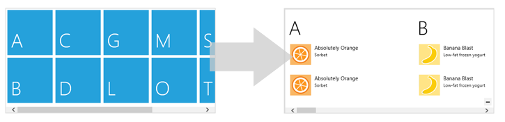 A SemanticZoom control's zoomed-out and zoomed-in views