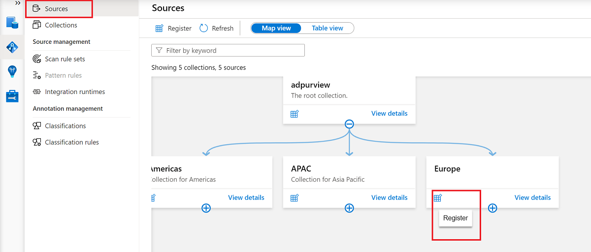 Screenshot that shows the collection that's used to register the data source.