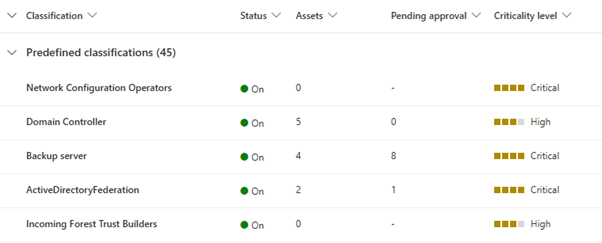 Screenshot of predefined classifications in the asset management interface.