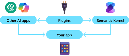 Modular Extensibility