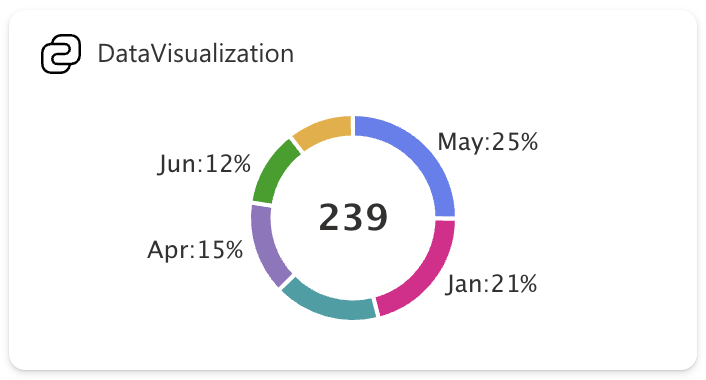 Donut chart example