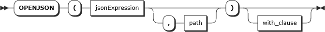 Diagram of the syntax for OPENJSON TVF.