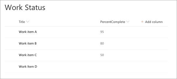 Screenshot of sample data in a list.