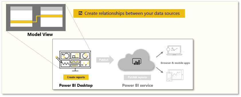 Conceptual graphic of the tasks in this module.