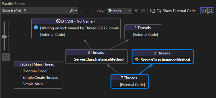 Screenshot showing related threads in the Parallel Stacks window.