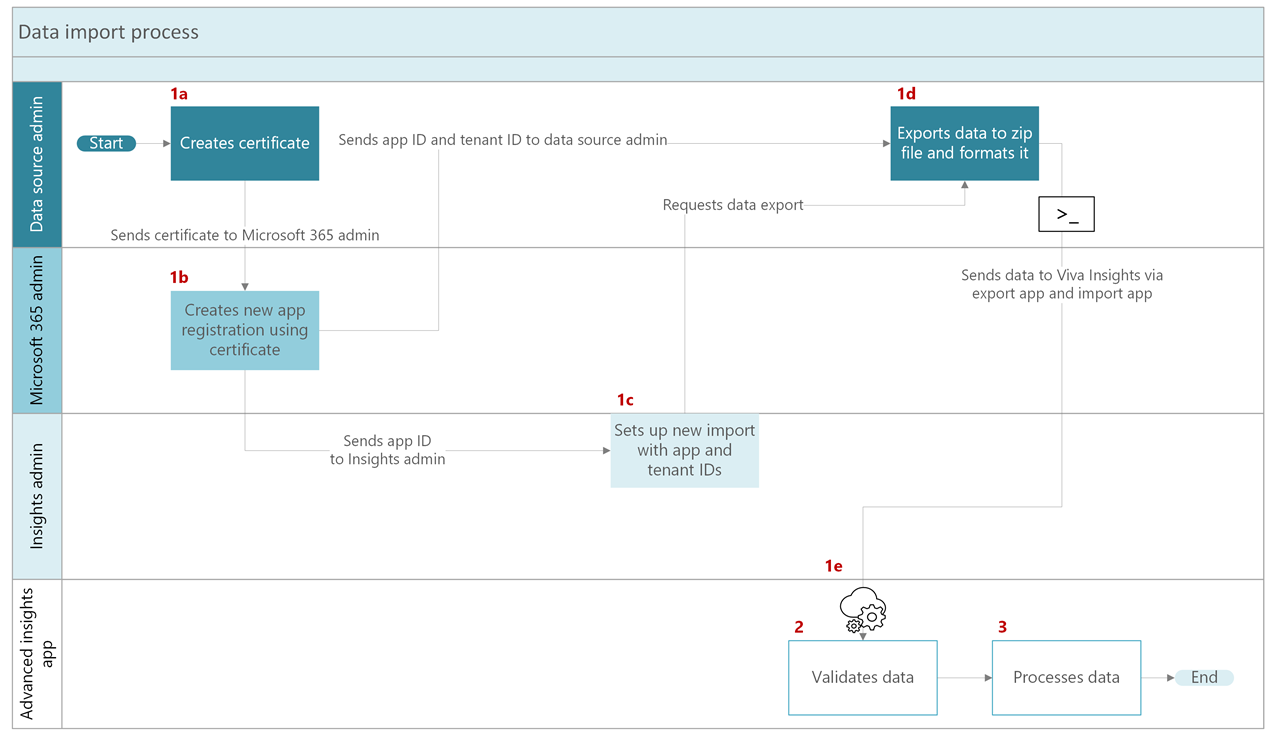 Diagram of the workflow above.