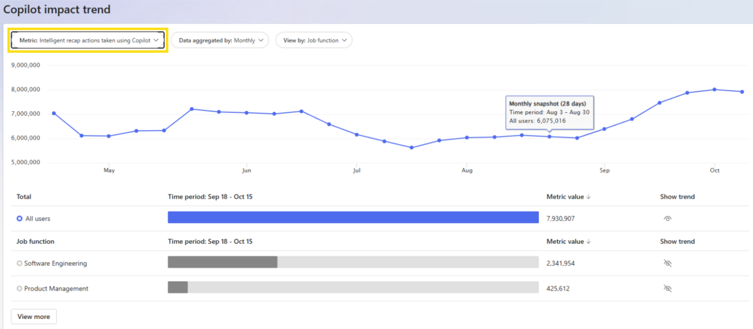 Screenshot that shows the impact trendline.