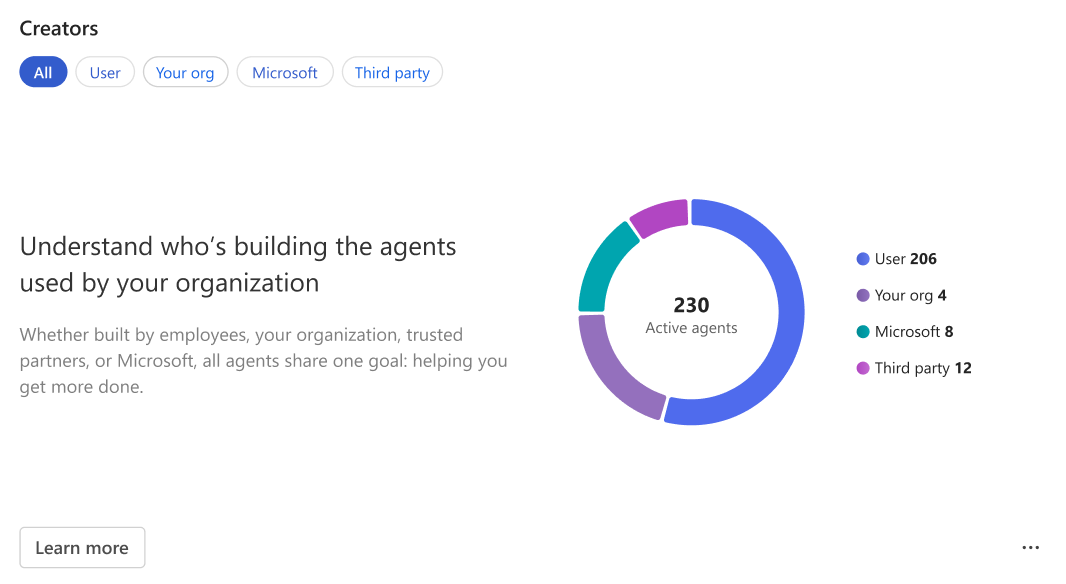 Screenshot that shows the creator type metrics.