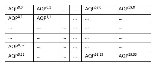 The data format of an example absolute QP map