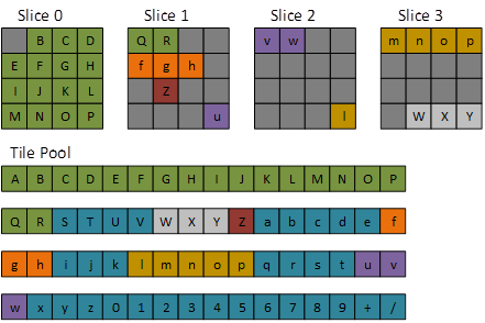 most detailed mapping of a 3d tiled resource