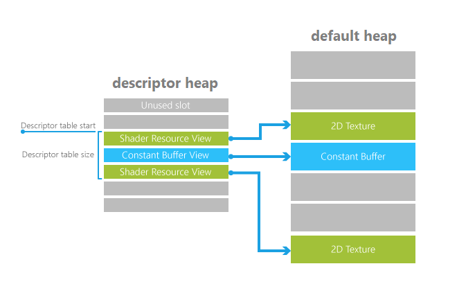 descriptor tables