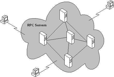 Rpc connect. Технология RPC. Ведомство RPC. Транспортная подсистема RPC. Технология RPC пример.