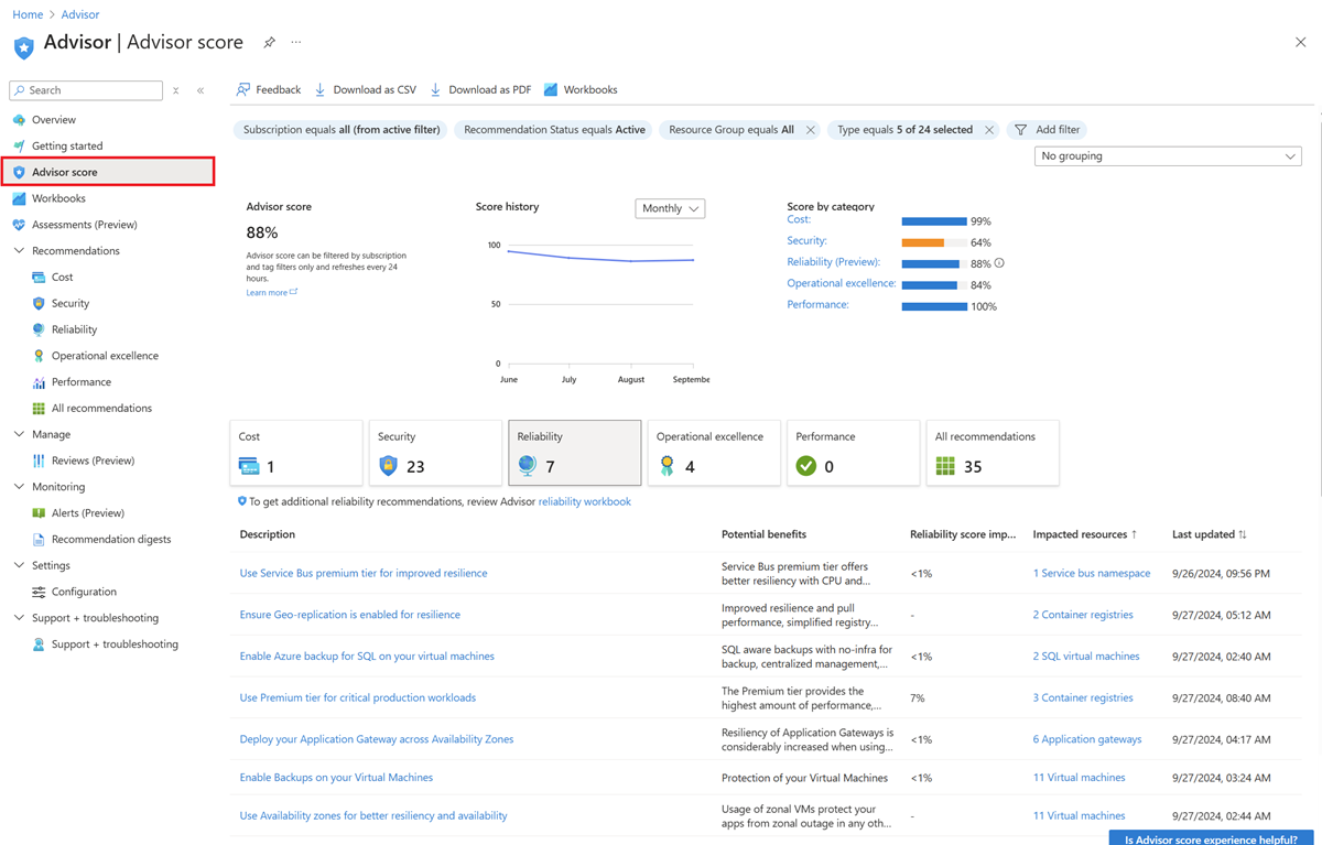 Screenshot della pagina d'ingresso di Advisor Score in Azure Advisor.