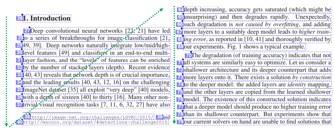 Screenshot dell'elaborazione dell'ordine di lettura nel modello di layout.