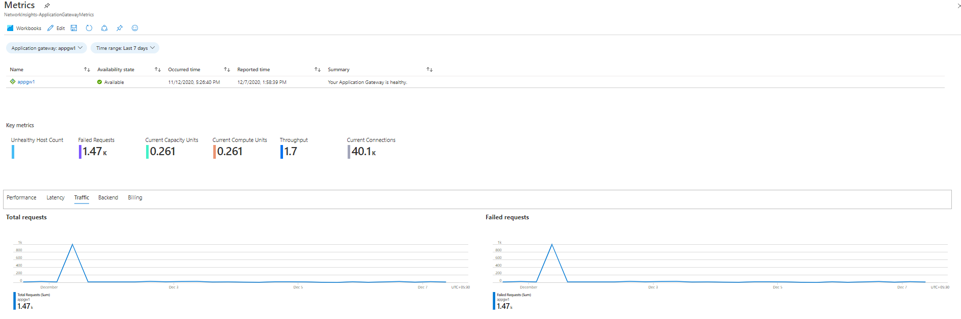Screenshot che mostra una cartella di lavoro di Gateway Applicazione.