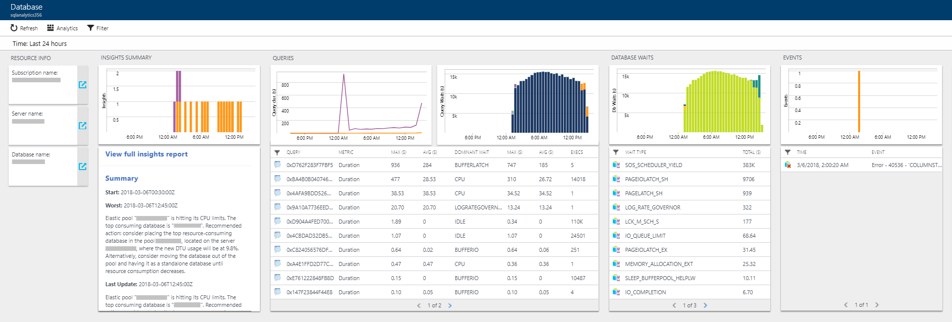 database di Analisi SQL di Azure